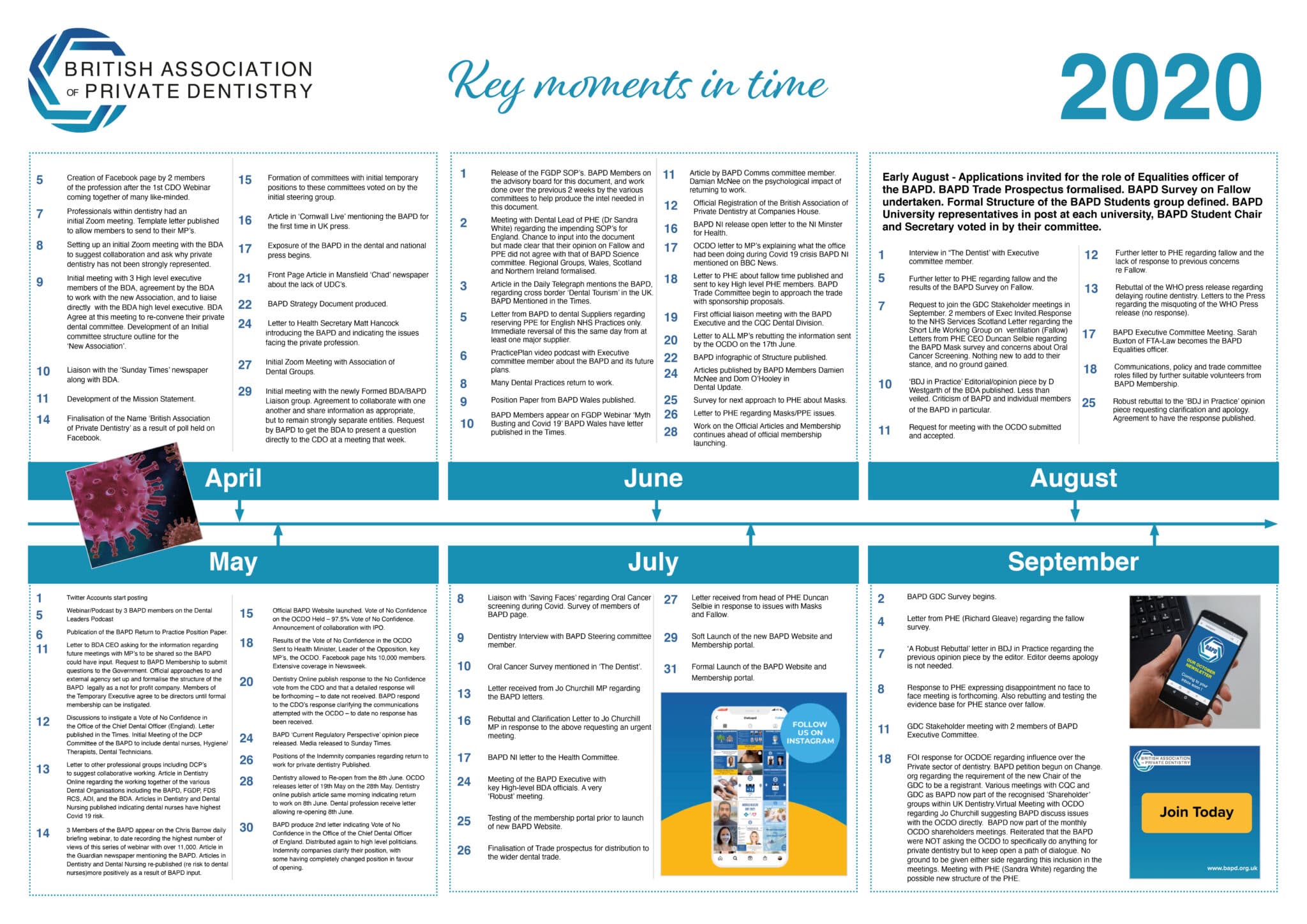 Achievement Timeline 2020